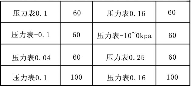 豐源三葉羅茨鼓風(fēng)機(jī)壓力表的品牌型號說明
